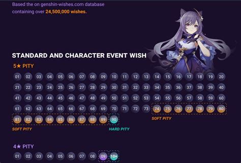 genshin wish calculator|genshin impact pity calculator.